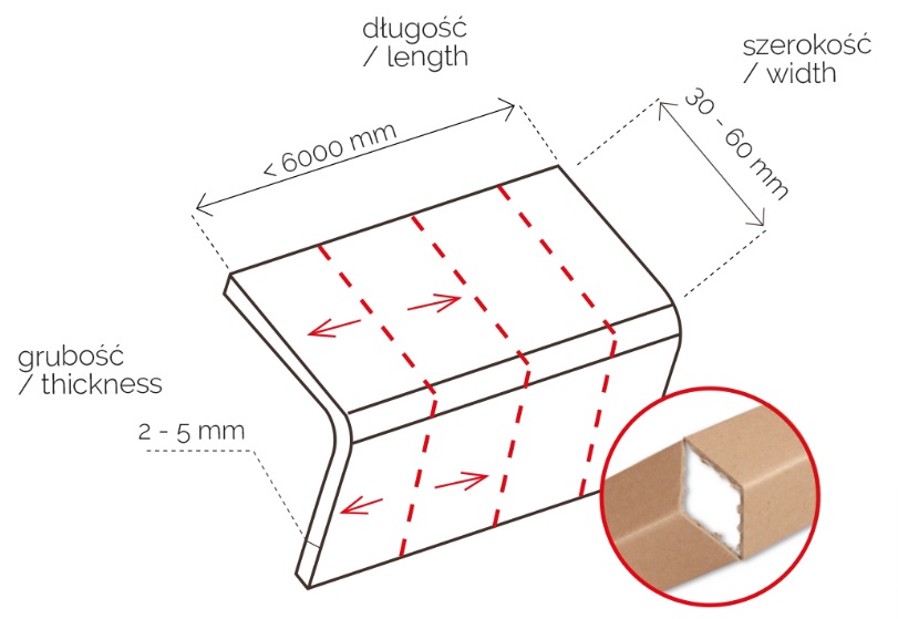 Rysunek przedstawiający kątownik tekturowy z wymiarami: długość < 6000 mm, szerokość 30-60 mm, grubość 2-5 mm.